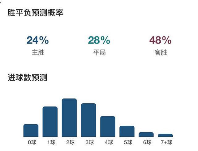 彩客网分析，数据驱动的彩票分析与预测