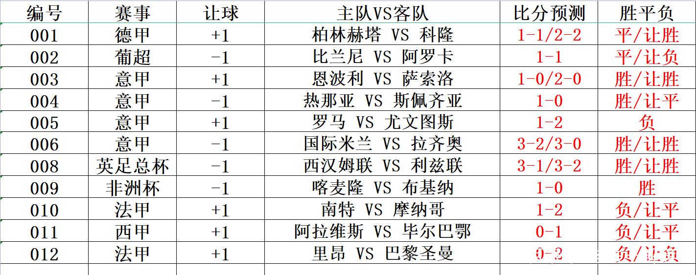 今日足彩比赛比分预测分析，精准洞察，决胜未来