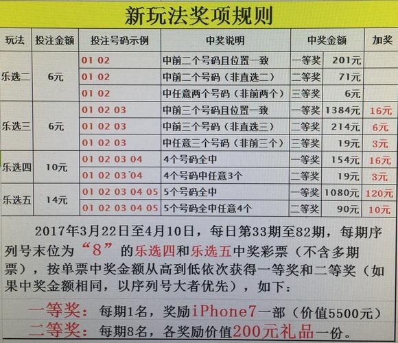 探索11选5乐选的奖金奥秘，揭秘其独特奖金规则