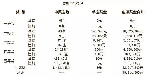 彩票中奖概率对照表，理性看待幸运的数字