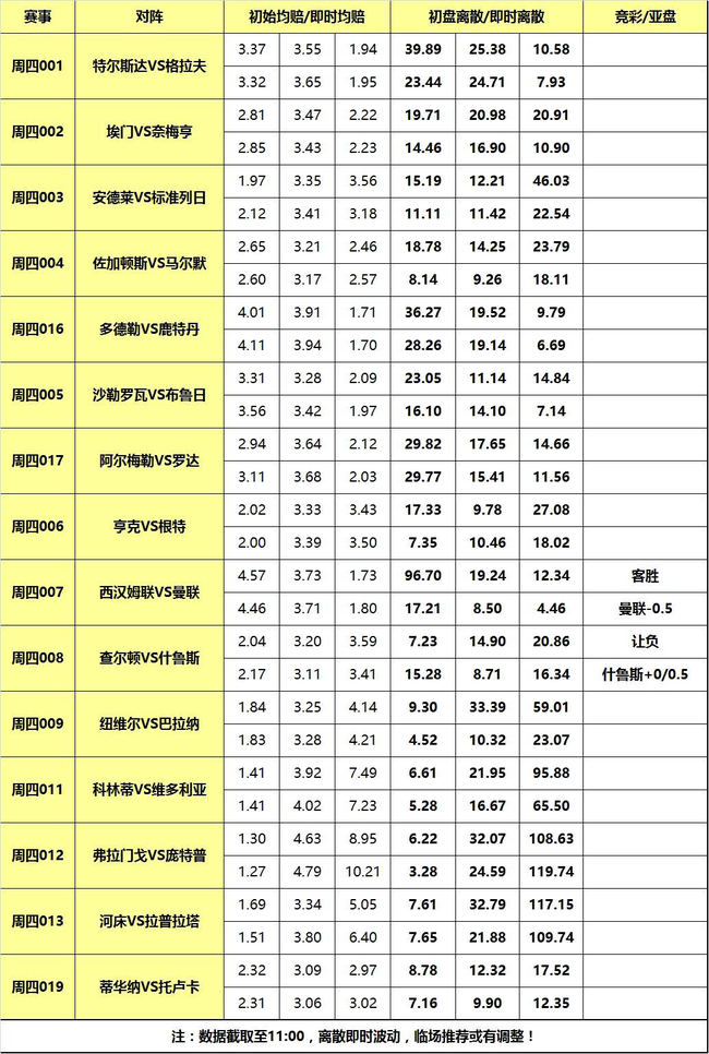 新浪体育赛季亮点