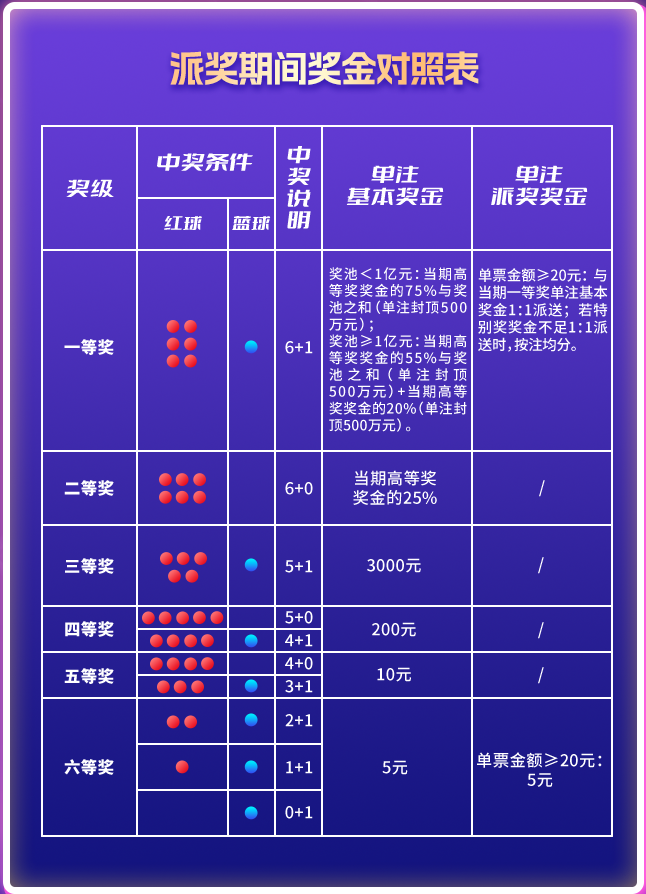 探索双色球，揭秘中奖几率的奥秘