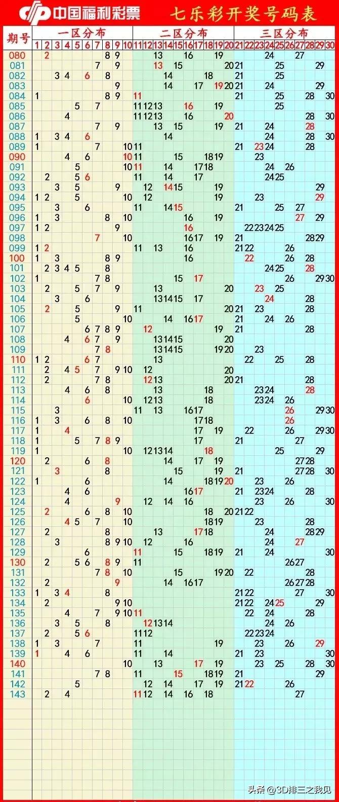 探索三D十位走势图，揭秘数字背后的奥秘