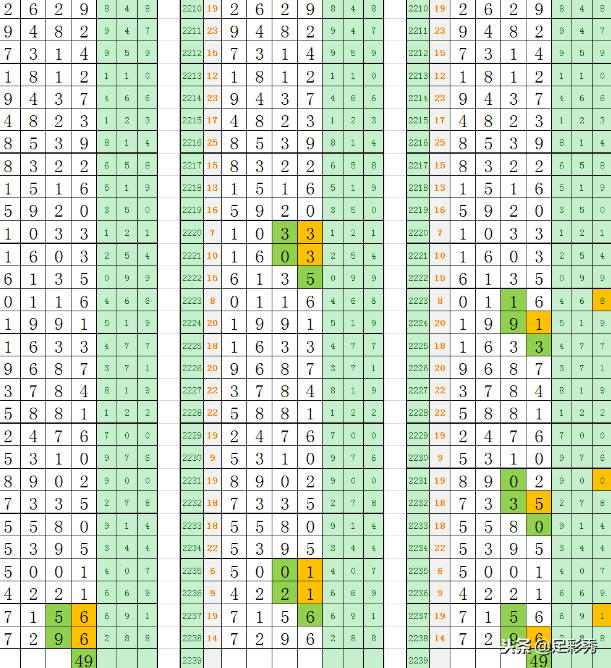 数字游戏风险