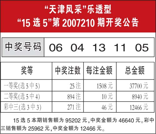 河北体育彩票11选5走势图