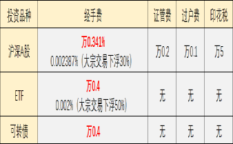 价格与价值考量