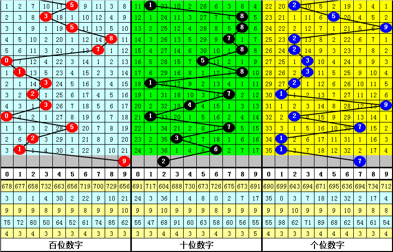 数字游戏智慧之选