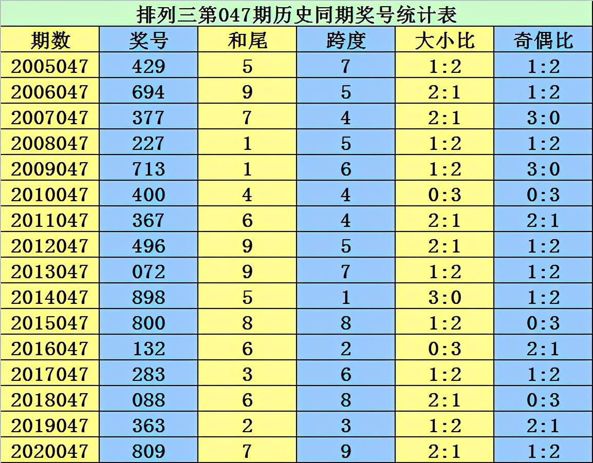 2021年第52期双色球开奖号码，幸运的碰撞与期待