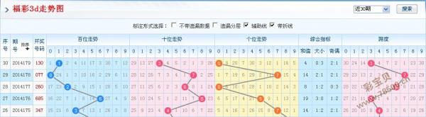 360福利彩票3D走势图