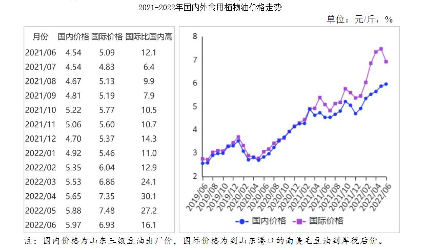 福彩3D 2022年走势图带连线，深度解析与未来展望