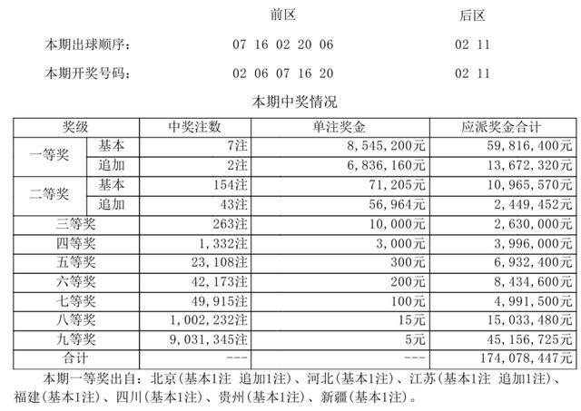 今日大乐透开奖号码结果查询指南