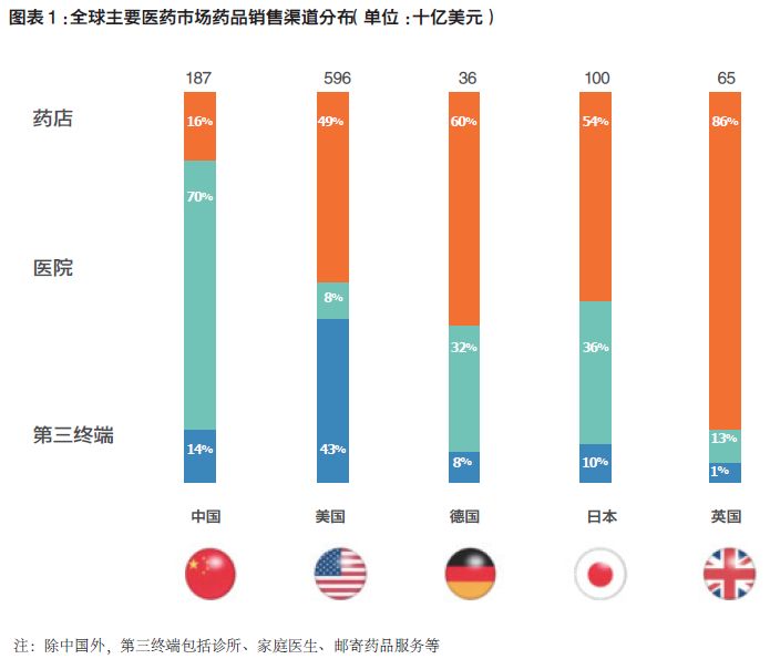 七乐彩走势图表