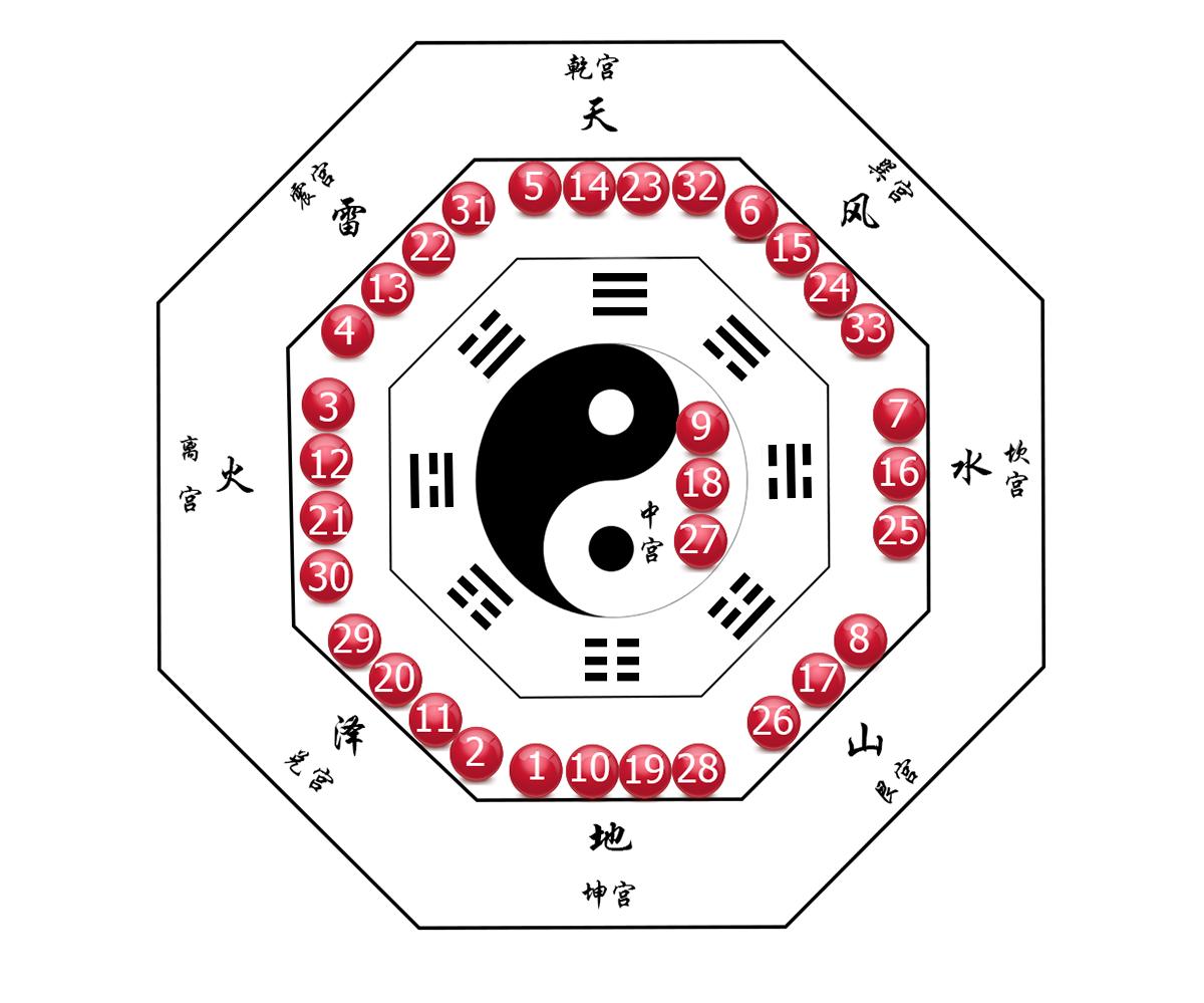 探索双色球走势，大赢家图解密