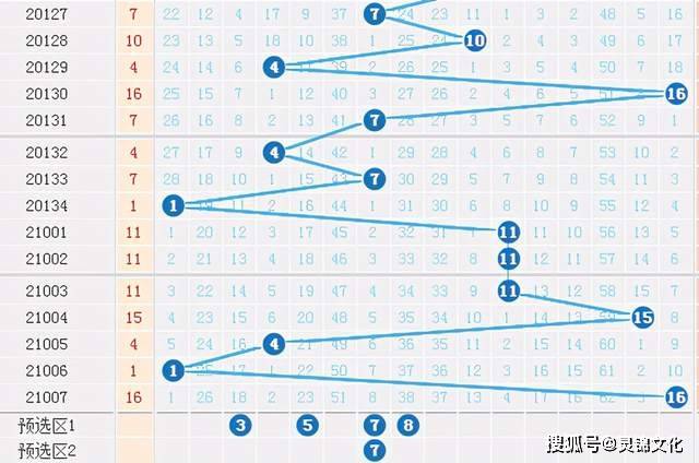 探索双色球走势图118期的奥秘，理性分析与彩民智慧