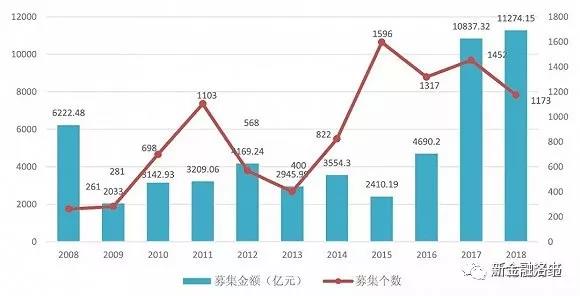 数字财富分析