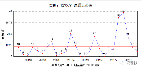 福彩3D组选