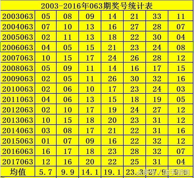 今日双色球23期开奖结果揭晓，幸运数字的碰撞与期待