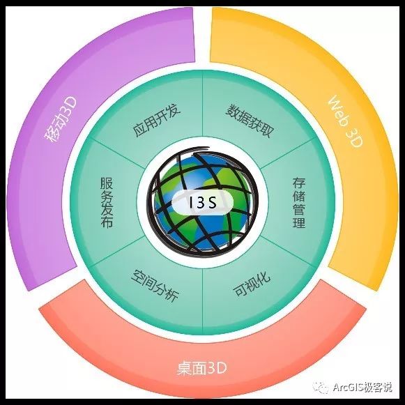 3D500，从概念到实践的跨越—解析其出现的前后关系