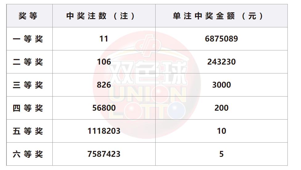 2022100期双色球开奖结果揭晓，幸运之光再次闪耀