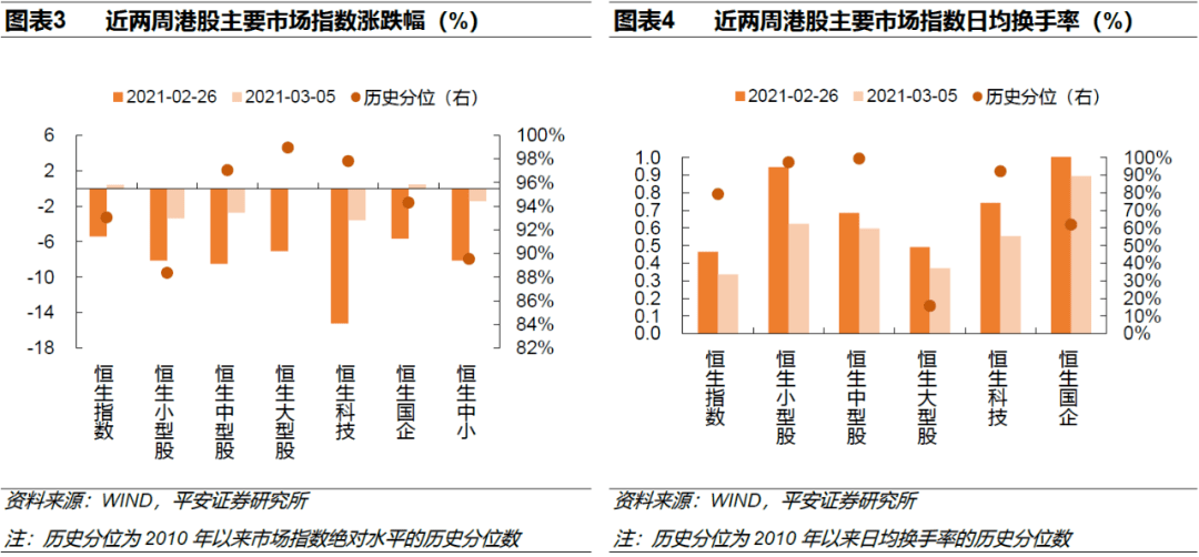 开机号分析