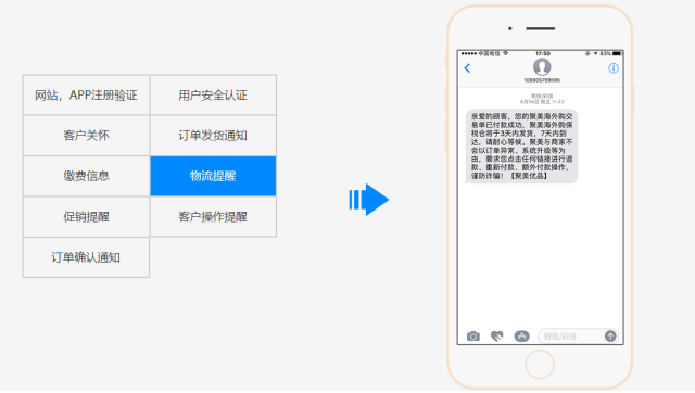 无人问津的手机号与验证码，数字时代的隐秘角落