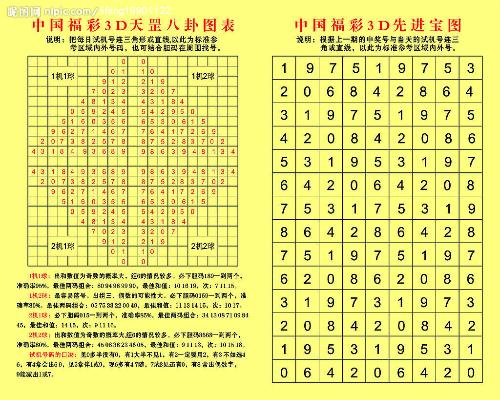 探索3D全部号码图表的奥秘，解锁彩票中的数字逻辑