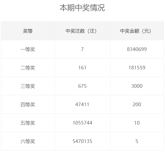 科学理性看待双色球预测与唯彩双色球杀号的误区