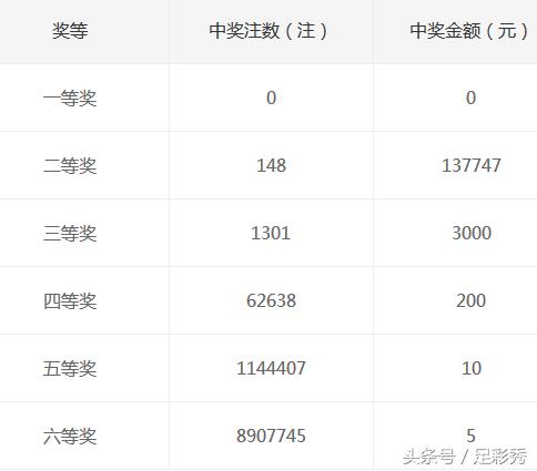 P了开奖号，数字时代的幸运与风险