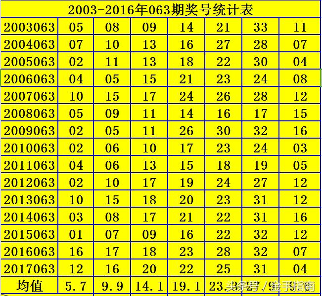 2021年12月149期双色球，梦想与幸运的碰撞
