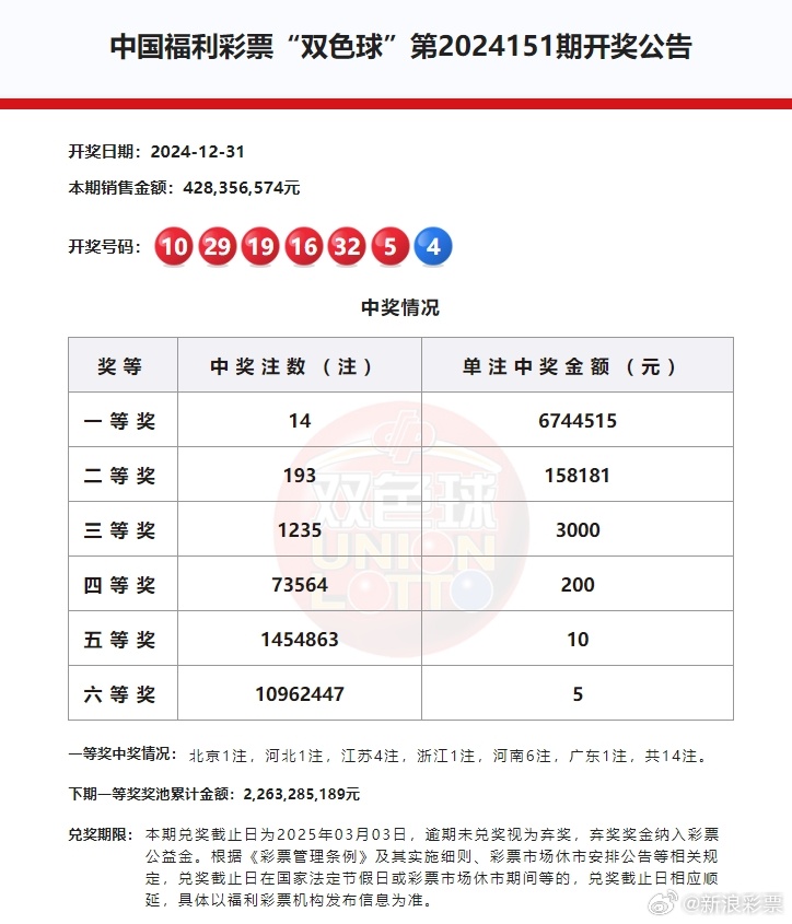 20230130期双色球，梦想与幸运的交汇