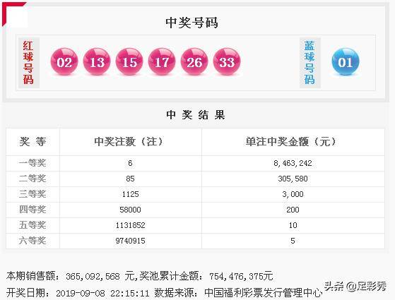 2023年双色球2023042期开奖结果揭晓，幸运数字背后的期待与惊喜