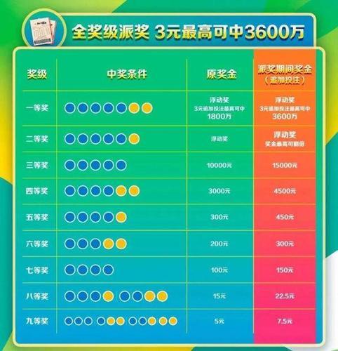 2022年双色球第5期开奖，幸运之光的闪耀与期待