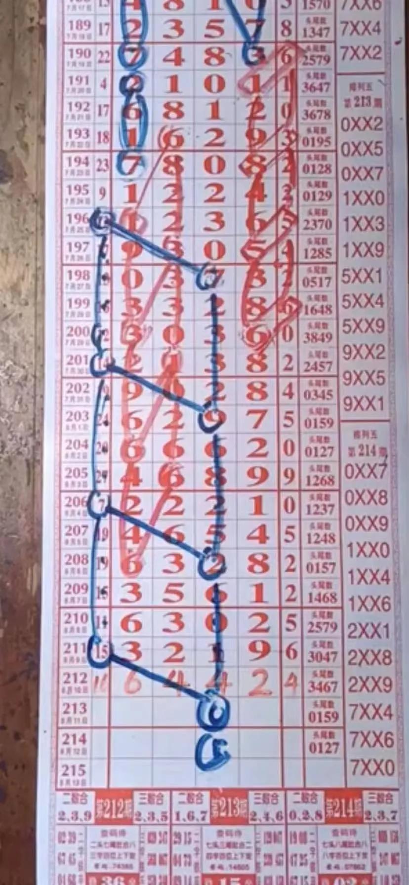 浙江快乐12选5，揭秘走势图背后的一定牛秘诀