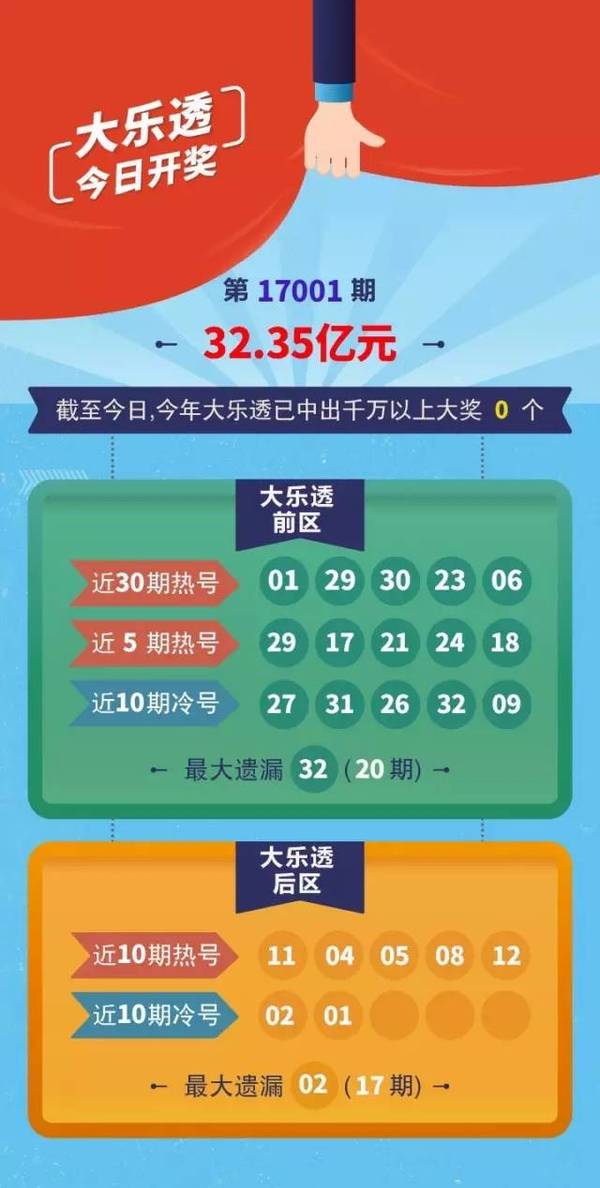 2021051大乐透开奖结果揭晓，梦想与幸运的碰撞