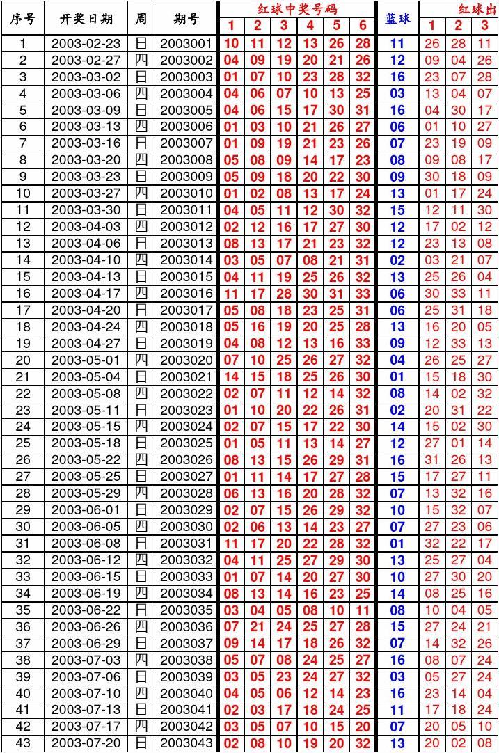 2014年双色球历史开奖查询，回顾与数据分析