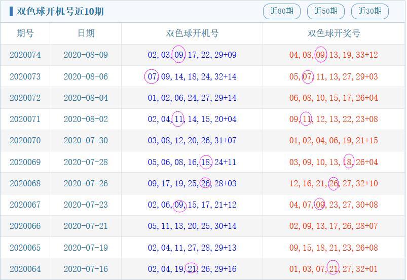 揭秘双色球开机号公布时刻，精准把握幸运脉搏