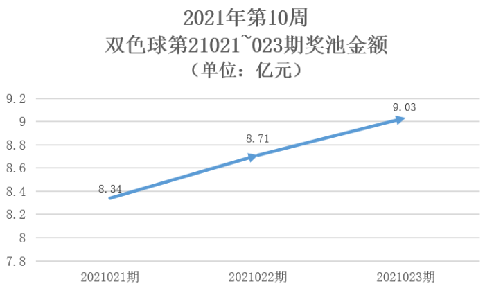 探索双色球2021年第22期开奖号码的奥秘