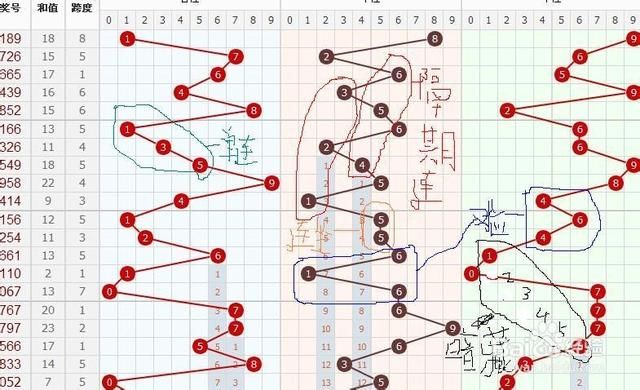 彩票试机号走势图，揭秘背后的数字奥秘