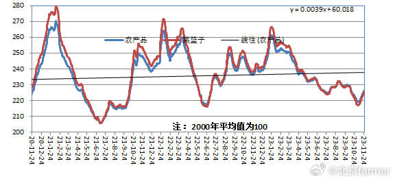 2023年15选5走势图，数字游戏中的策略与智慧