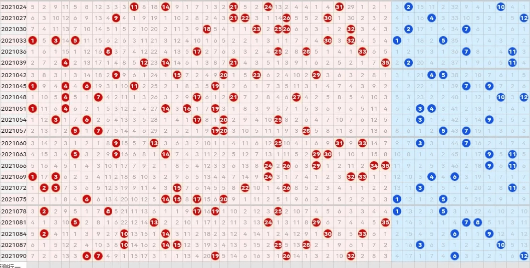 探索大乐透走势图，100期数据分析与未来预测