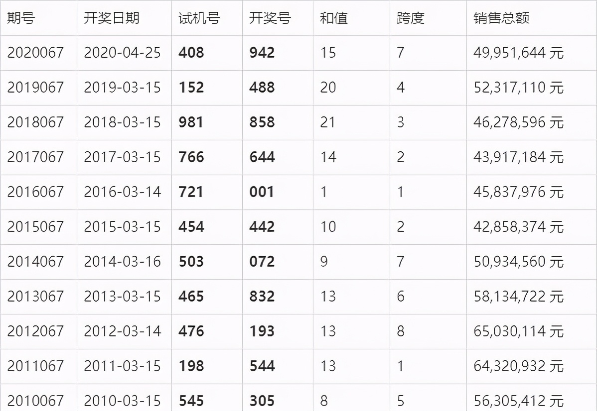 七乐彩