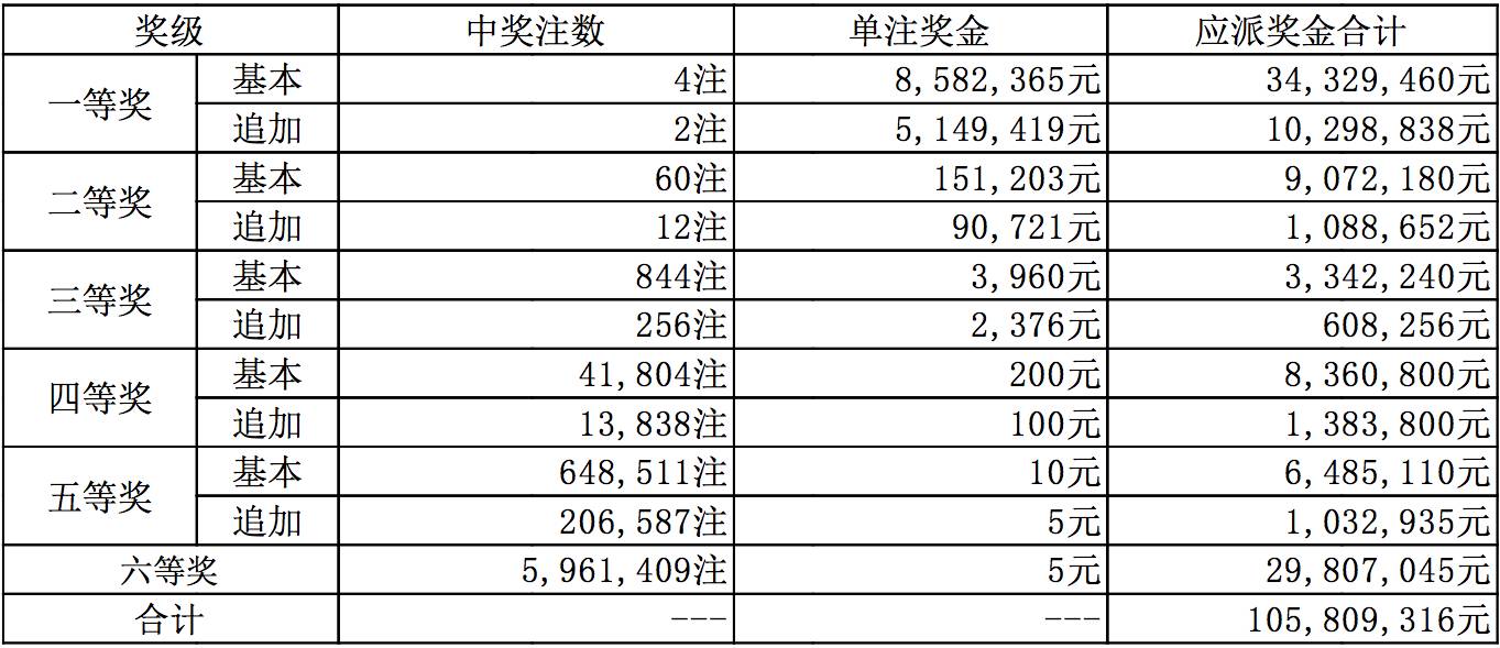 9号彩票开奖结果，揭秘数字背后的幸运与期待