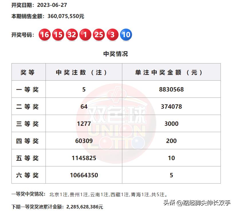 2023073期双色球开奖，梦想与幸运的碰撞