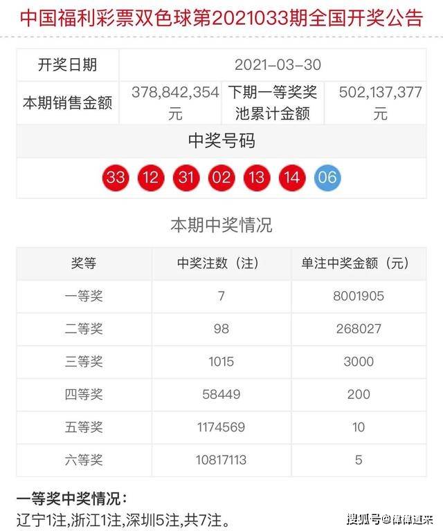 福利彩票双色球第2022090期，梦想与希望的碰撞