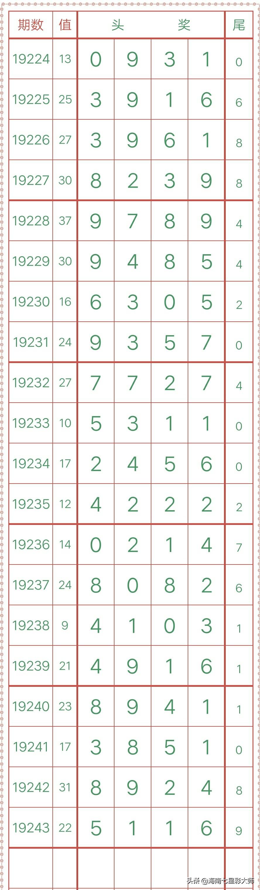 排列三今日揭晓，数字游戏的魅力与预测艺术