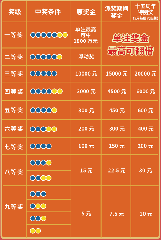 探索双色球广东中奖明细表，揭秘幸运背后的数字奥秘
