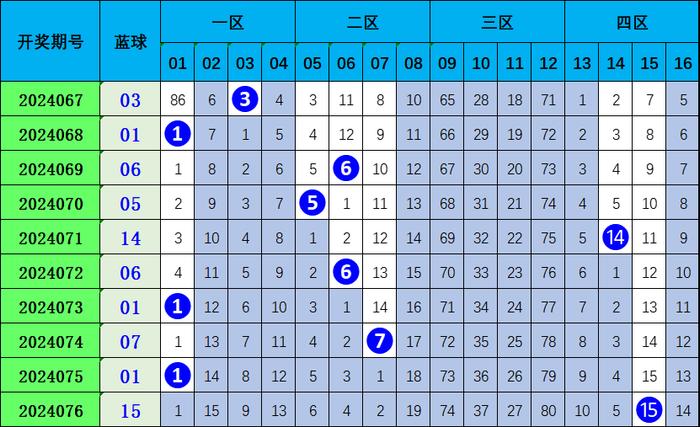 今晚双色球预测，揭秘最准确16期趋势分析