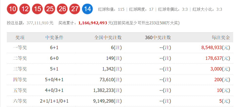 揭秘双色球136期开奖号码，幸运数字的背后