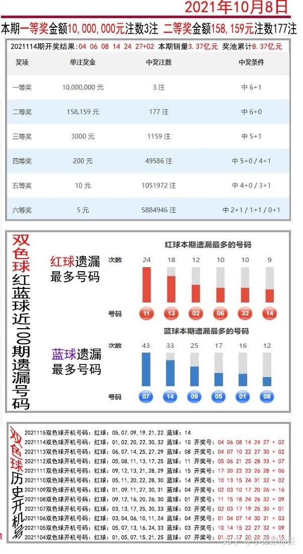双色球13116，揭秘历史开奖数据与选号技巧