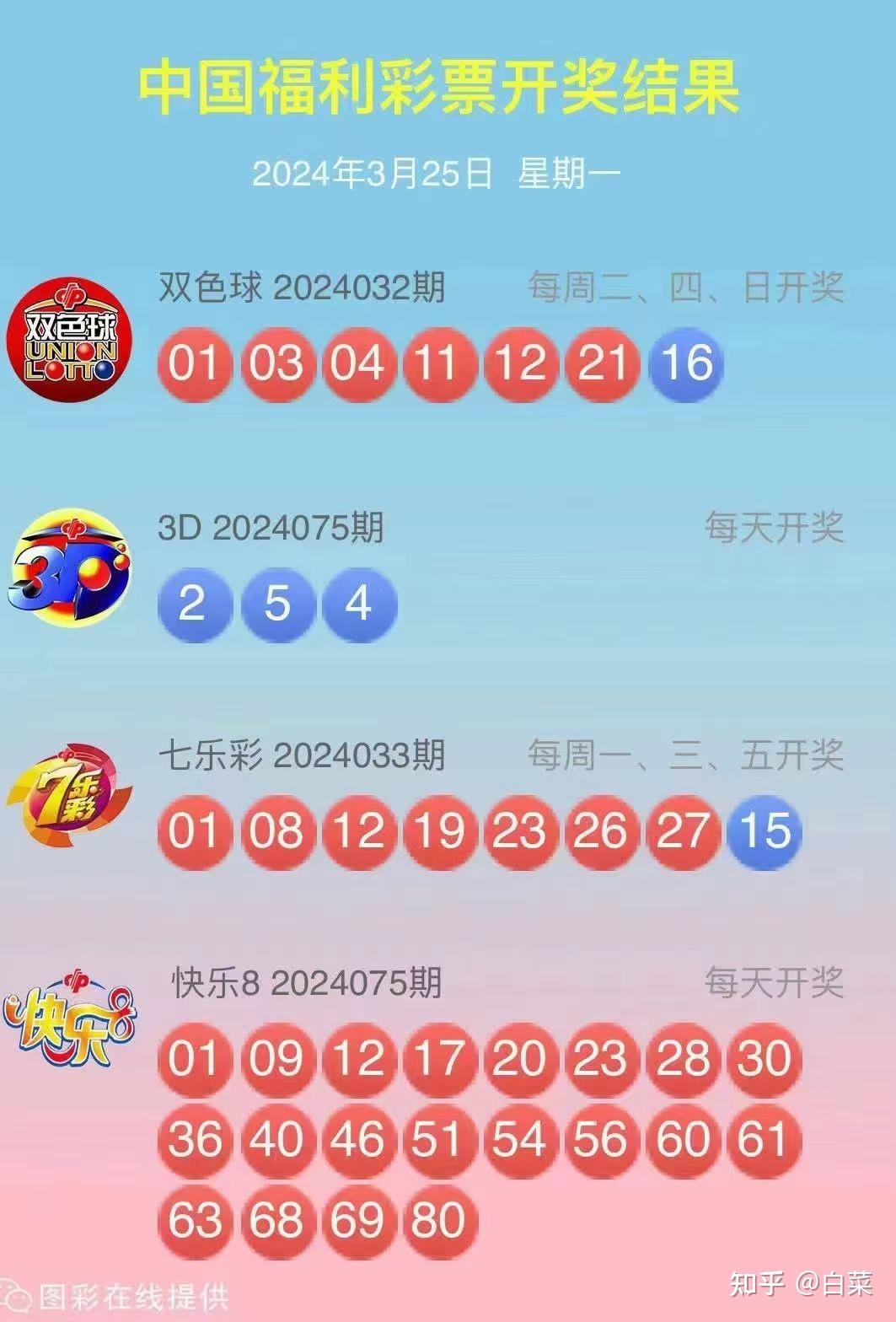 探索双色球第35期开奖号码的奥秘与乐趣